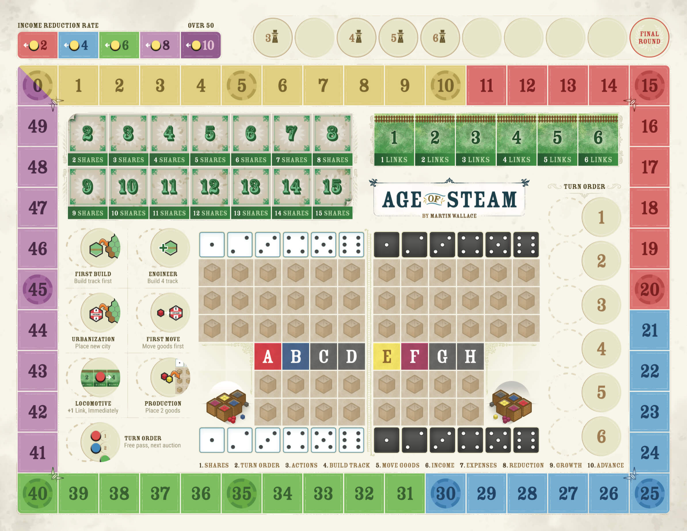 Administration Board